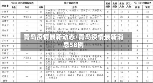 青岛疫情最新动态/青岛疫情最新消息58例-第1张图片