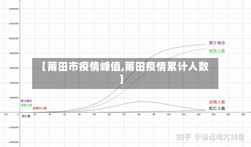 【莆田市疫情峰值,莆田疫情累计人数】-第1张图片