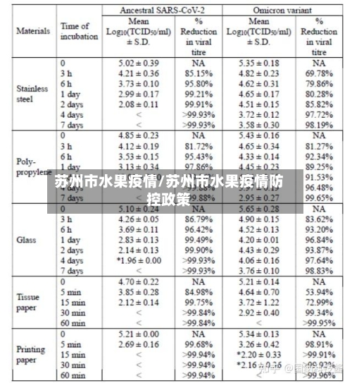 苏州市水果疫情/苏州市水果疫情防控政策-第1张图片