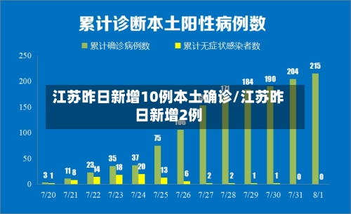 江苏昨日新增10例本土确诊/江苏昨日新增2例-第1张图片
