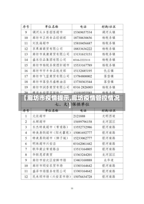 【廊坊市疫情提示,廊坊疫情管控情况】-第1张图片