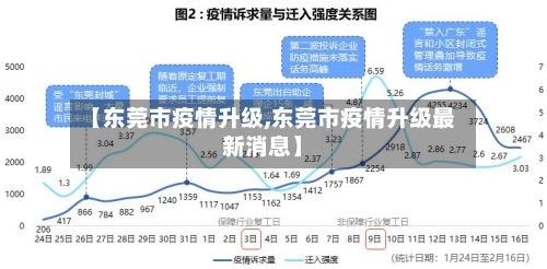 【东莞市疫情升级,东莞市疫情升级最新消息】-第1张图片