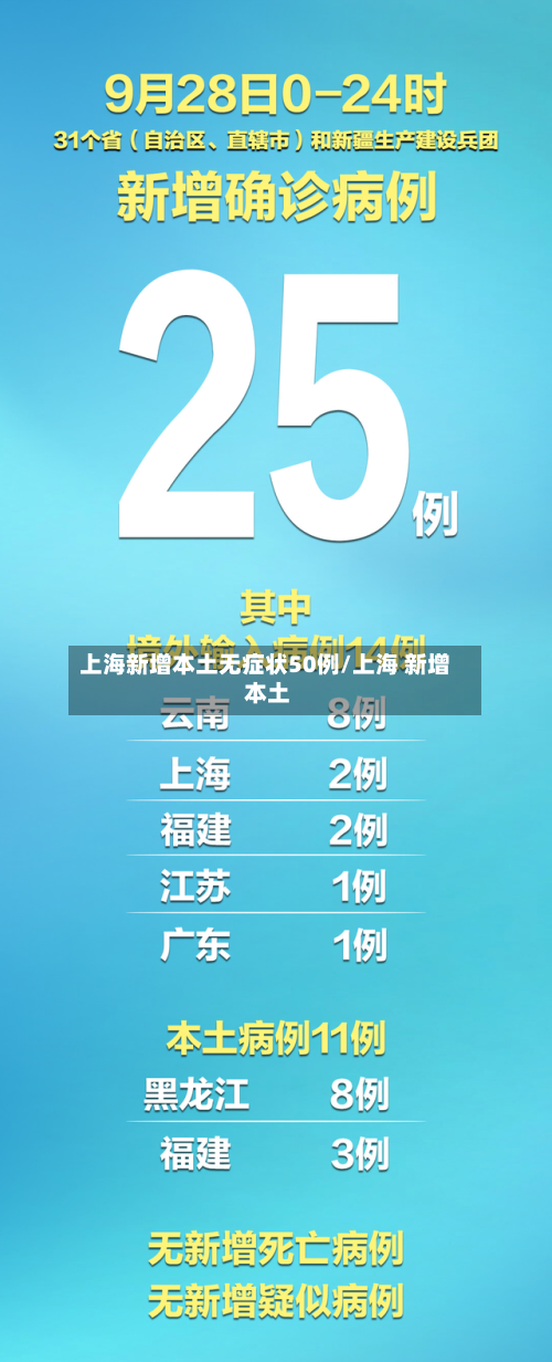 上海新增本土无症状50例/上海 新增 本土-第2张图片