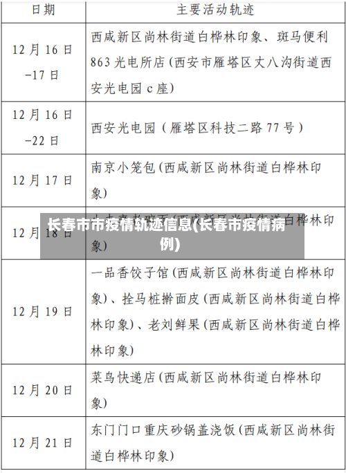 长春市市疫情轨迹信息(长春市疫情病例)-第2张图片