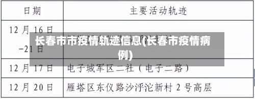 长春市市疫情轨迹信息(长春市疫情病例)-第1张图片