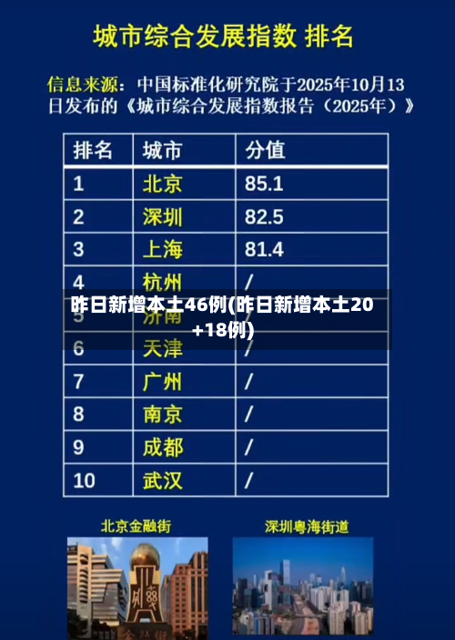 昨日新增本土46例(昨日新增本土20+18例)-第1张图片