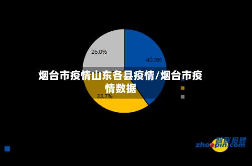 烟台市疫情山东各县疫情/烟台市疫情数据-第1张图片