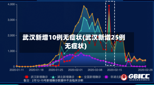 武汉新增10例无症状(武汉新增25例无症状)-第2张图片