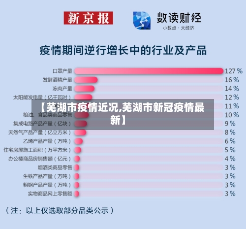 【芜湖市疫情近况,芜湖市新冠疫情最新】-第1张图片