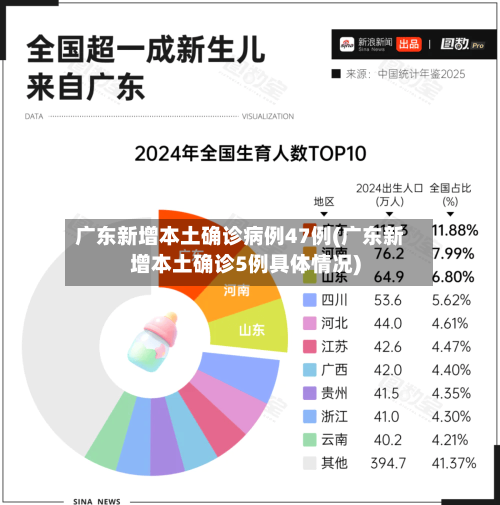 广东新增本土确诊病例47例(广东新增本土确诊5例具体情况)-第2张图片