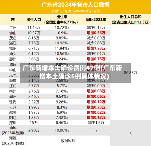 广东新增本土确诊病例47例(广东新增本土确诊5例具体情况)-第1张图片
