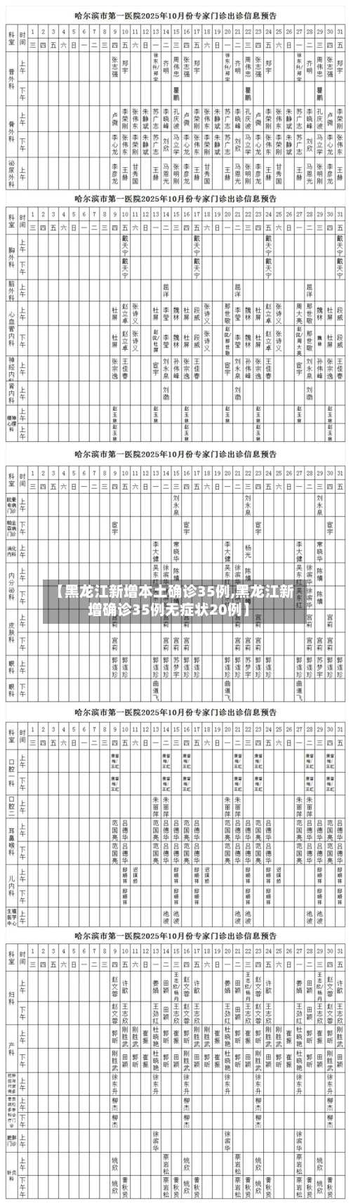 【黑龙江新增本土确诊35例,黑龙江新增确诊35例无症状20例】-第1张图片