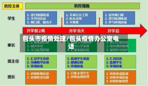 包头市疫情处理/包头疫情办公室电话-第1张图片