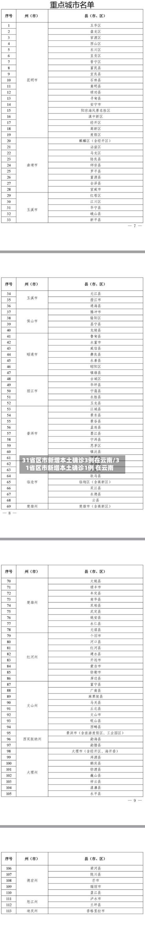 31省区市新增本土确诊3例在云南/31省区市新增本土确诊1例 在云南-第2张图片