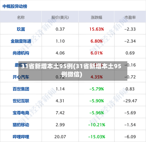 31省新增本土95例(31省新增本土95例微信)-第1张图片