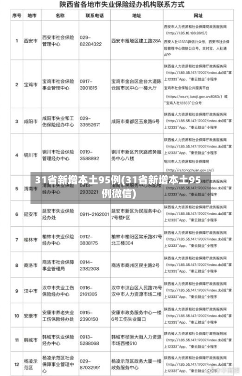 31省新增本土95例(31省新增本土95例微信)-第3张图片