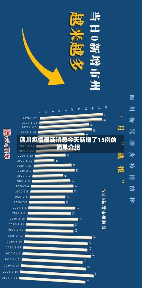 四川疫情最新消息今天新增了15例的简单介绍-第1张图片