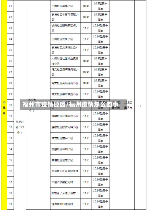 福州市疫情原因/福州疫情怎么回事-第2张图片