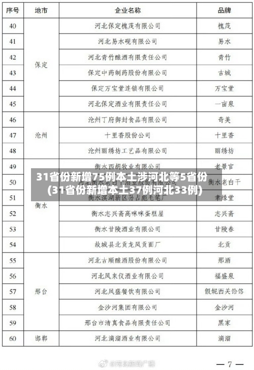 31省份新增75例本土涉河北等5省份(31省份新增本土37例河北33例)-第1张图片