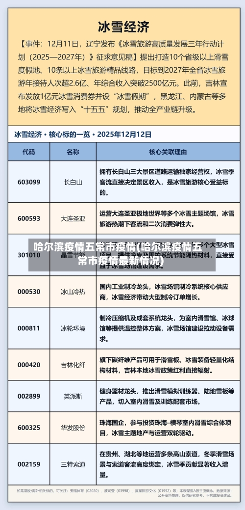 哈尔滨疫情五常市疫情(哈尔滨疫情五常市疫情最新情况)-第2张图片