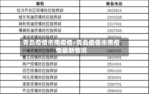 青岛疫情市南疫情/青岛疫情市南疫情最新情况-第1张图片