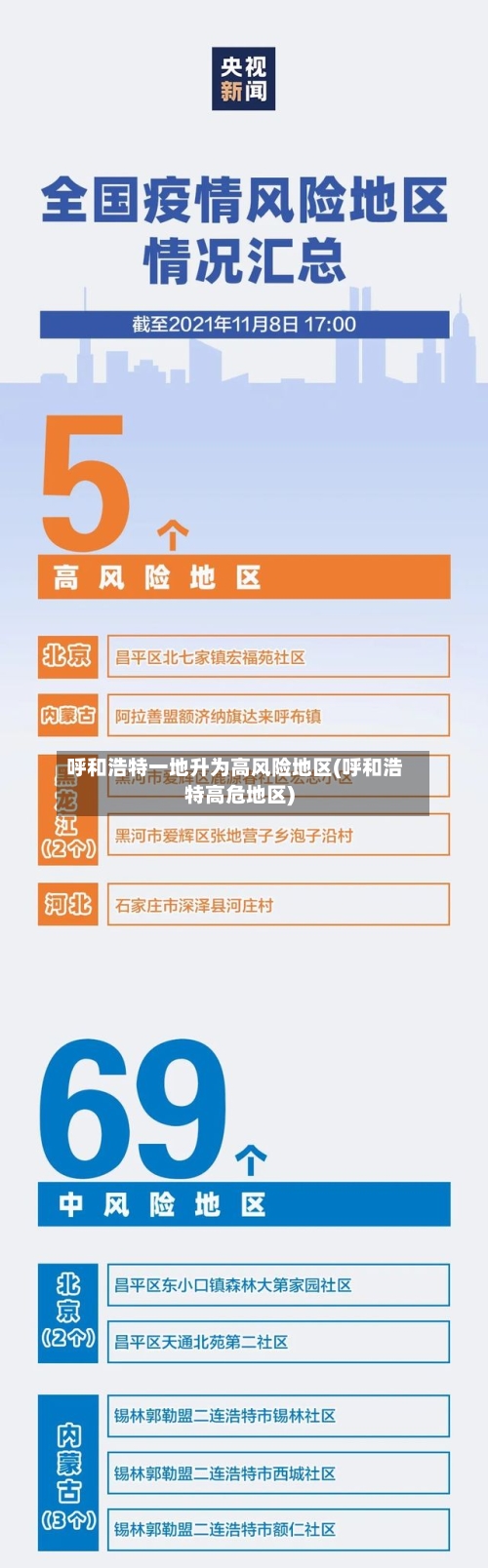 呼和浩特一地升为高风险地区(呼和浩特高危地区)-第1张图片