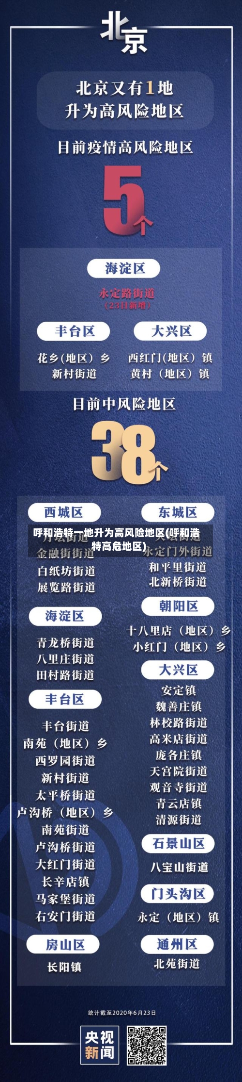 呼和浩特一地升为高风险地区(呼和浩特高危地区)-第2张图片