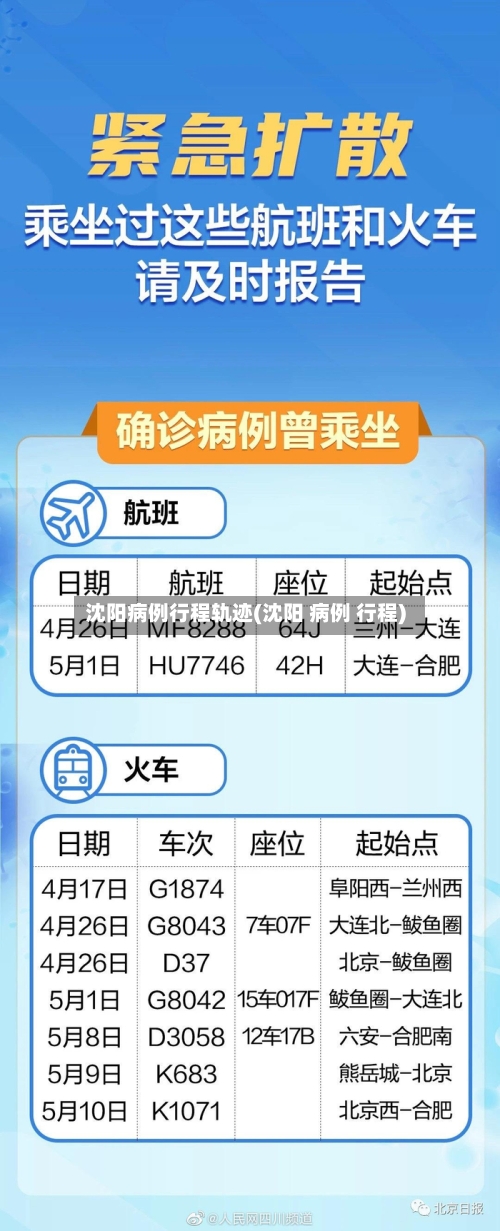 沈阳病例行程轨迹(沈阳 病例 行程)-第1张图片