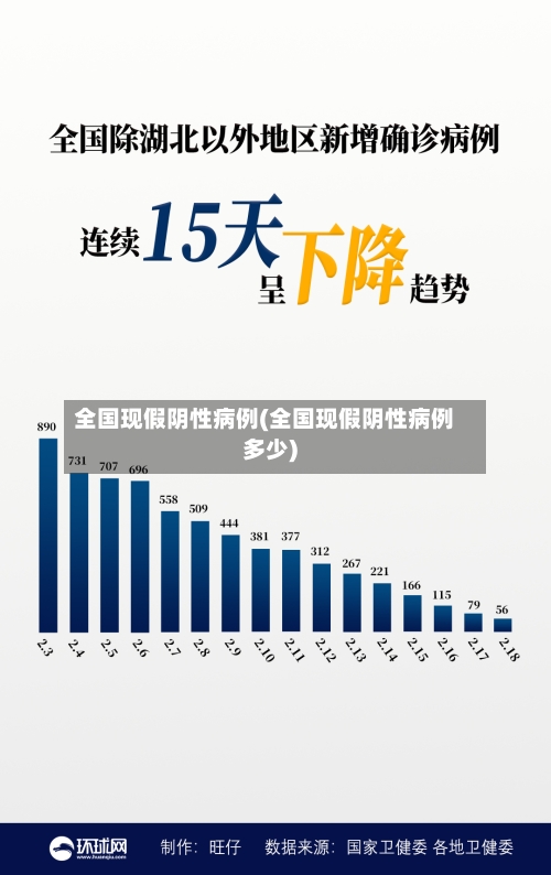 全国现假阴性病例(全国现假阴性病例多少)-第1张图片