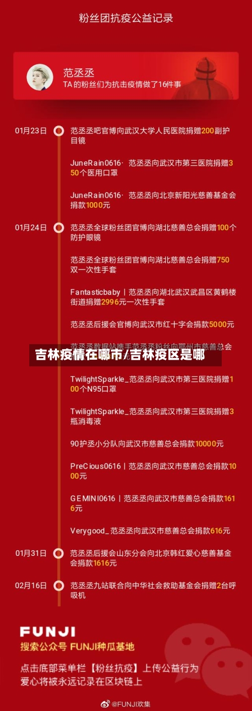 吉林疫情在哪市/吉林疫区是哪-第2张图片