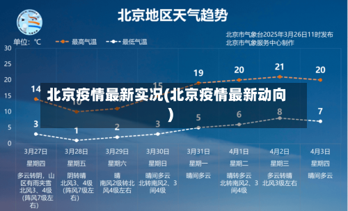 北京疫情最新实况(北京疫情最新动向)-第3张图片