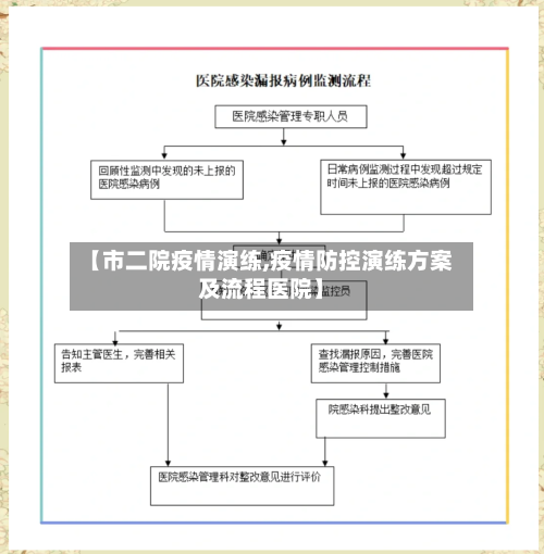 【市二院疫情演练,疫情防控演练方案及流程医院】-第1张图片