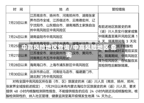 中高风险地区查询/中高风险地区 查询-第1张图片