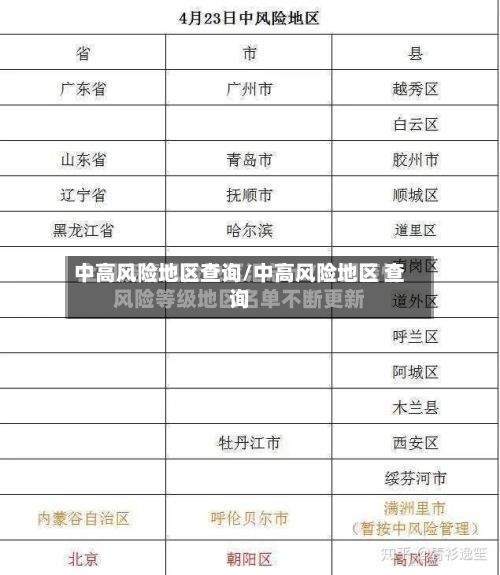 中高风险地区查询/中高风险地区 查询-第2张图片