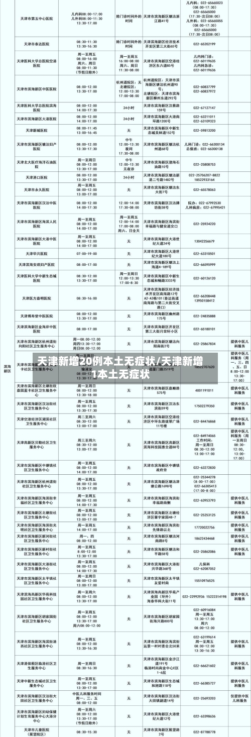 天津新增20例本土无症状/天津新增1本土无症状-第2张图片