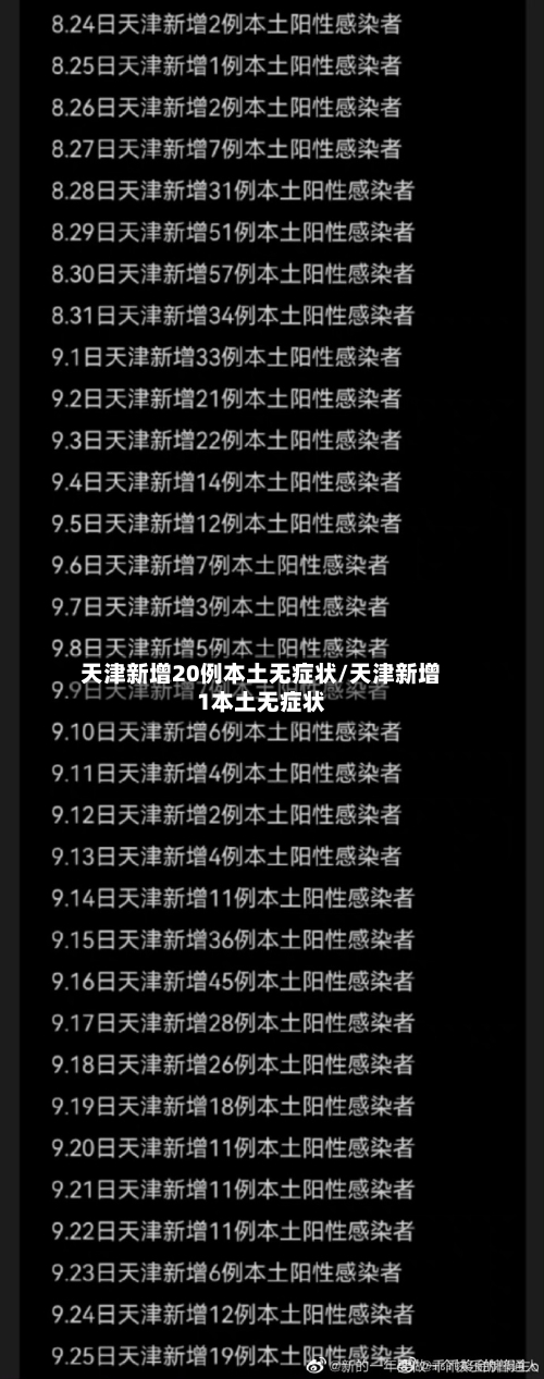 天津新增20例本土无症状/天津新增1本土无症状-第1张图片