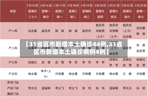 【31省区市新增本土确诊44例,31省区市新增本土确诊病例4例】-第1张图片