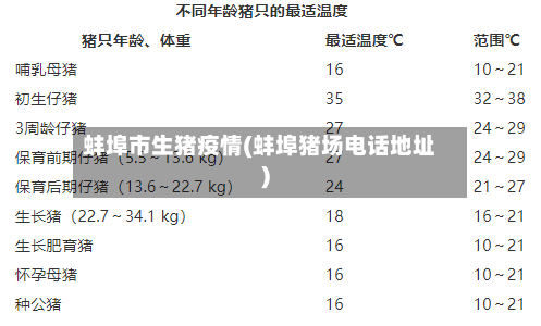 蚌埠市生猪疫情(蚌埠猪场电话地址)-第3张图片