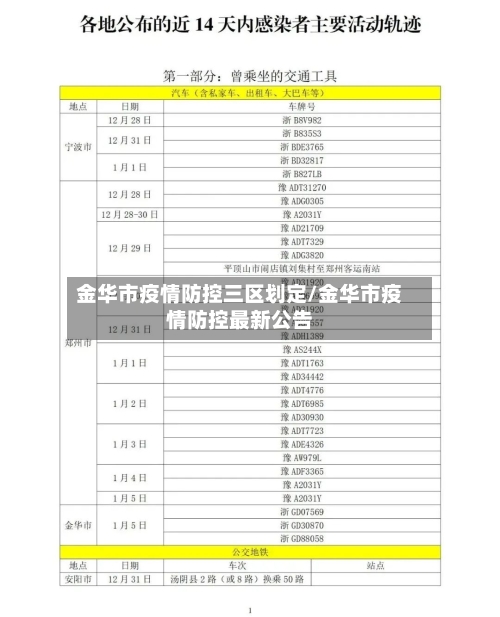 金华市疫情防控三区划定/金华市疫情防控最新公告-第2张图片