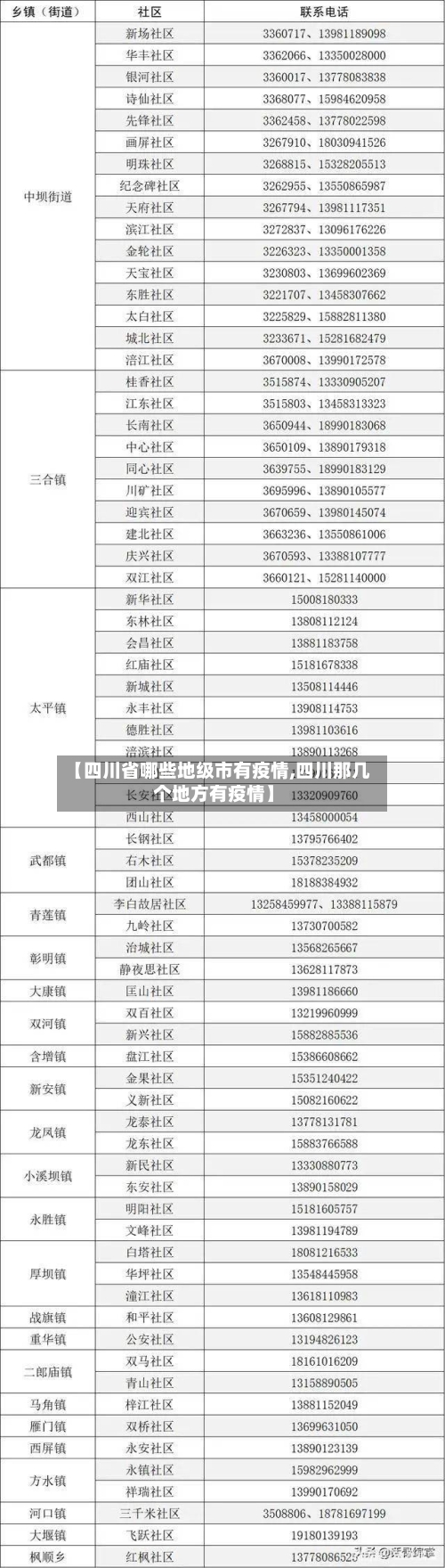 【四川省哪些地级市有疫情,四川那几个地方有疫情】-第3张图片