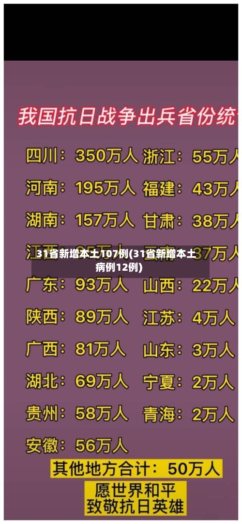 31省新增本土107例(31省新增本土病例12例)-第1张图片