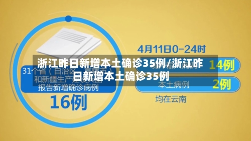 浙江昨日新增本土确诊35例/浙江昨日新增本土确诊35例-第2张图片