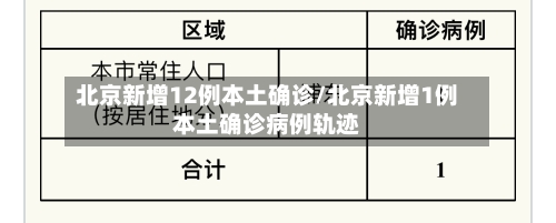 北京新增12例本土确诊/北京新增1例本土确诊病例轨迹-第1张图片