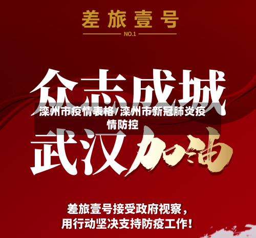 滦州市疫情表格/滦州市新冠肺炎疫情防控-第2张图片
