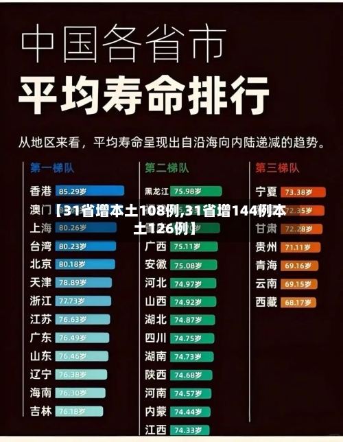 【31省增本土108例,31省增144例本土126例】-第2张图片