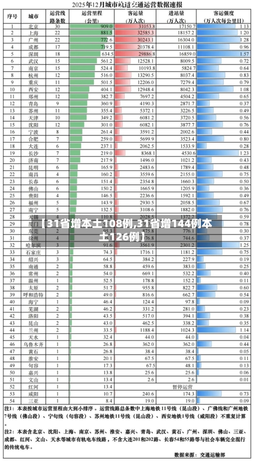 【31省增本土108例,31省增144例本土126例】-第3张图片