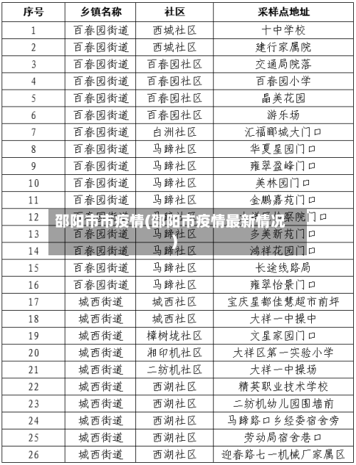 邵阳市市疫情(邵阳市疫情最新情况)-第2张图片