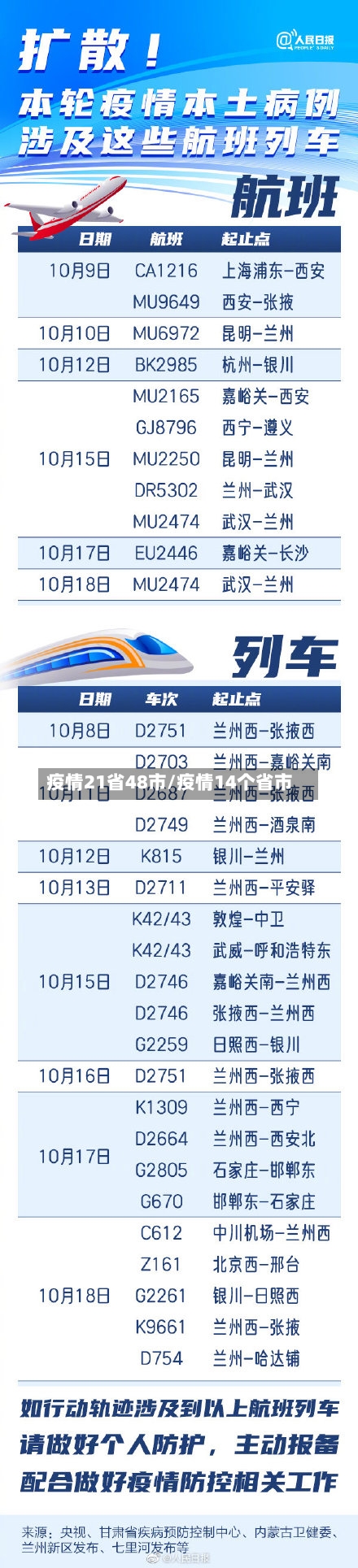 疫情21省48市/疫情14个省市-第2张图片