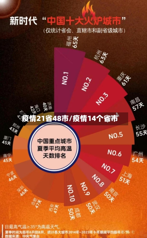 疫情21省48市/疫情14个省市-第1张图片