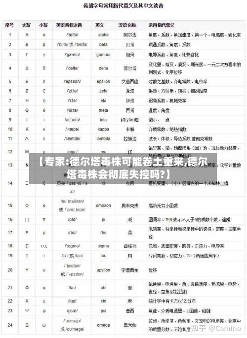 【专家:德尔塔毒株可能卷土重来,德尔塔毒株会彻底失控吗?】-第1张图片